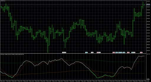 Stochastic volatilityの表示画像